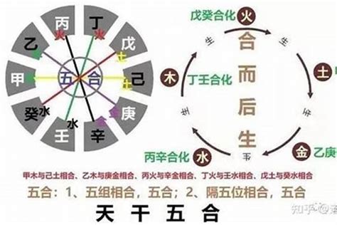 天干個性|八字性格預測之十種天乾性格，天干五合， 天乾性格。